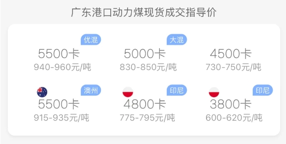 5月26日广东港口动力煤现货参考价